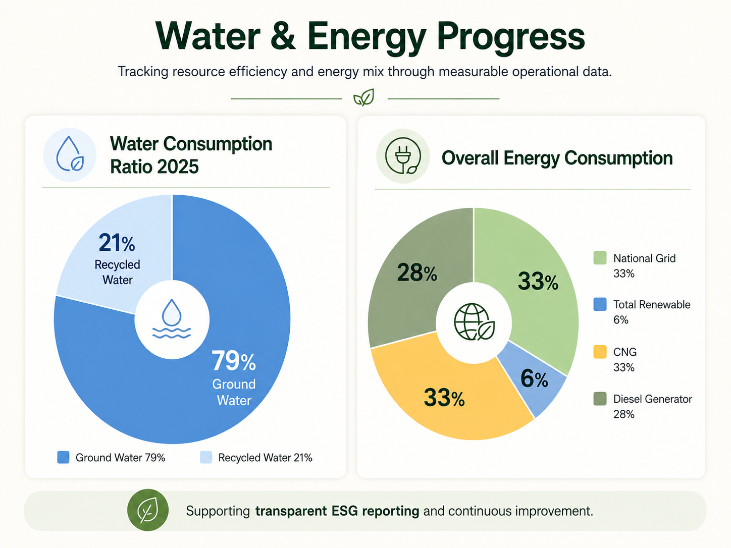 Cute Dress water and energy progress chart